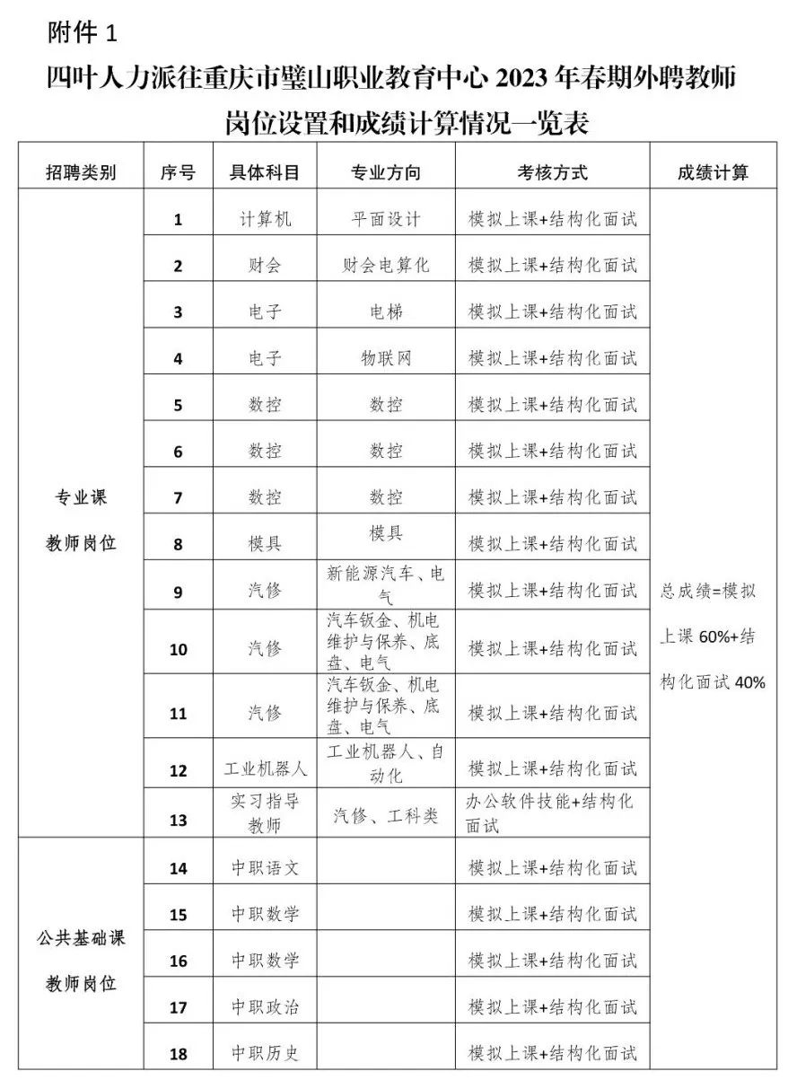 重庆市璧山职业教育中心2023年春期外聘教师岗位的公告